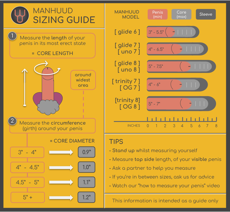 MANHUUD sizing guide for penis sleeves, detailing core length and diameter measurements, with tips