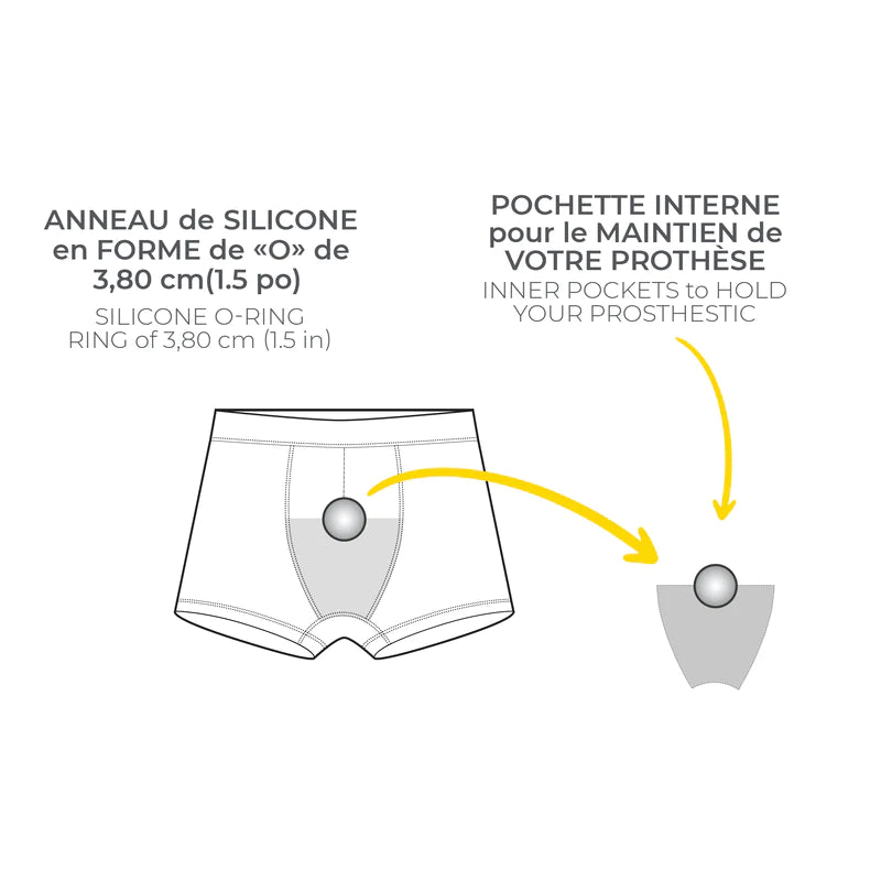 Diagram showing Coco Nuts underwear with a silicone O-ring and inner pockets to hold a prosthetic.