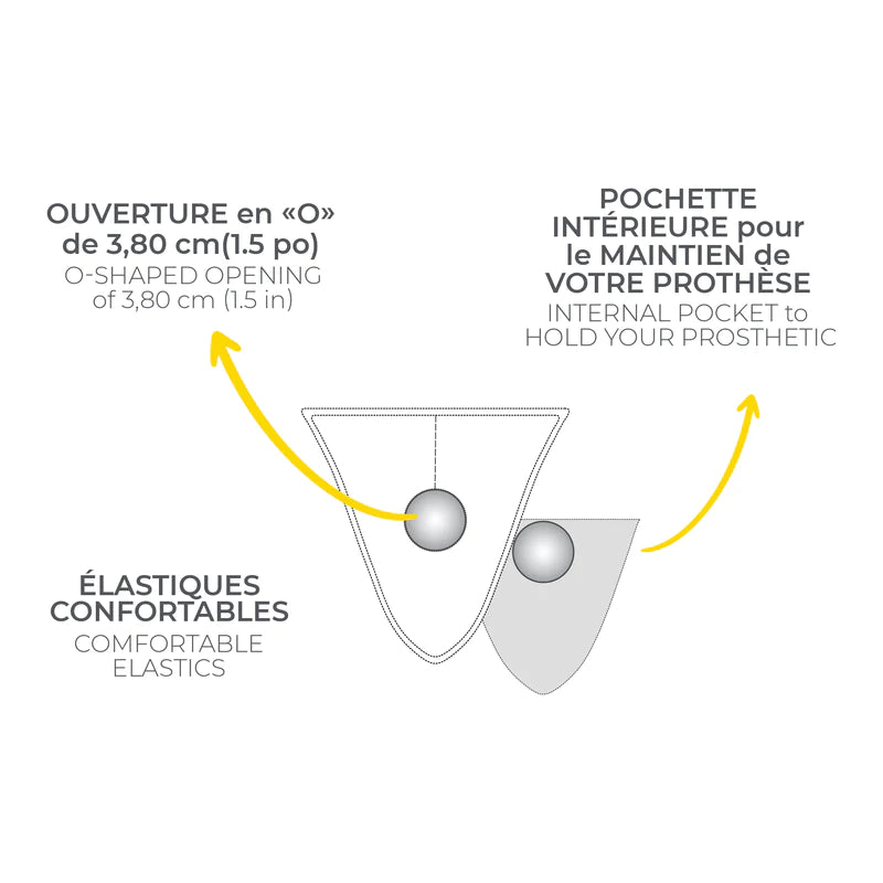 Diagram showing Coco Nuts jockstrap with a 1.5-inch O-shaped opening, internal pocket and comfortable elastics.